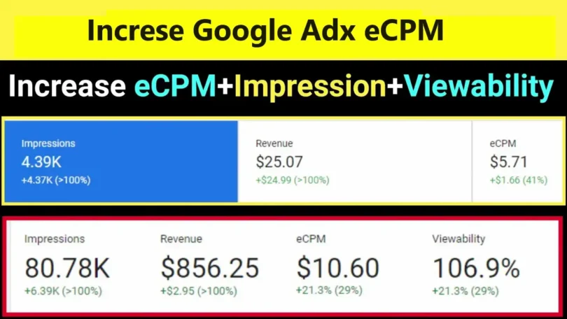 increase ecpm in google adx