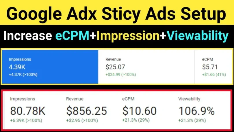 Place Google Adx Sticky Ads On Wordpress Website