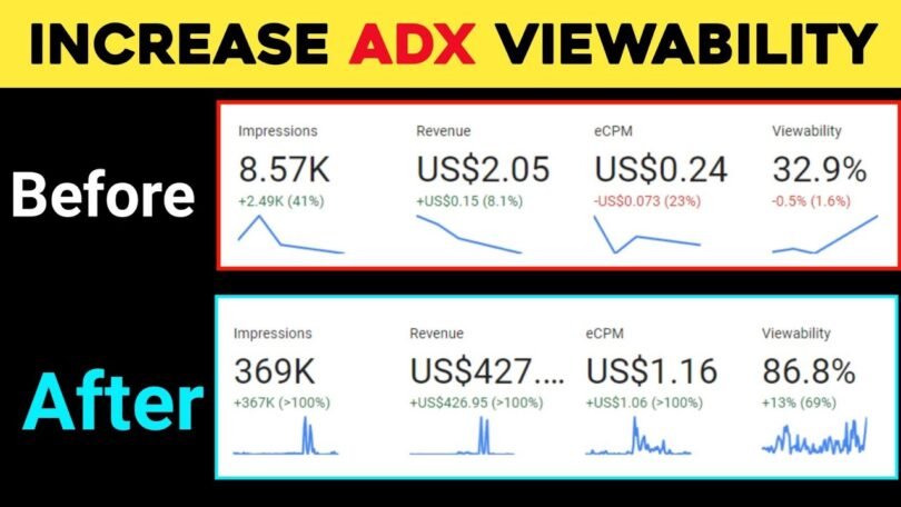 Wordpress Sticky Sidebar Ad Code